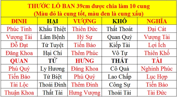 Kích thước mộ đá chuẩn phong thủy thước lỗ ban