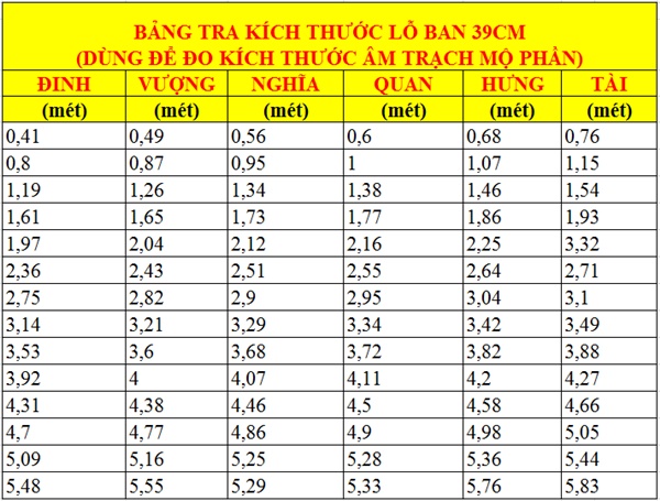 kích thước đẹp hợp phong thủy theo thước lõ ban